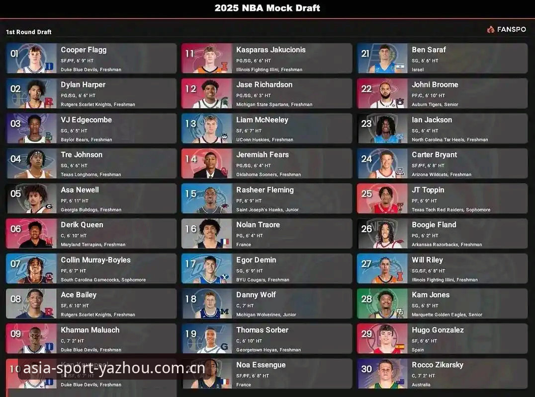 2026年NBA选秀五大悬念深度解析——从奇才状元签到亚洲体育全视角观赛体验